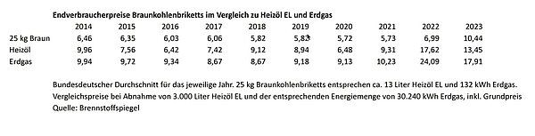 Preisvergleich.Kohle-Gas-Oel.jpg 